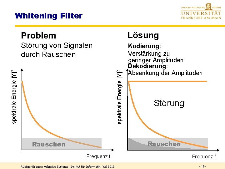 Whitening Filter Lösung Störung von Signalen durch Rauschen Kodierung: Verstärkung zu geringer Amplituden Dekodierung: