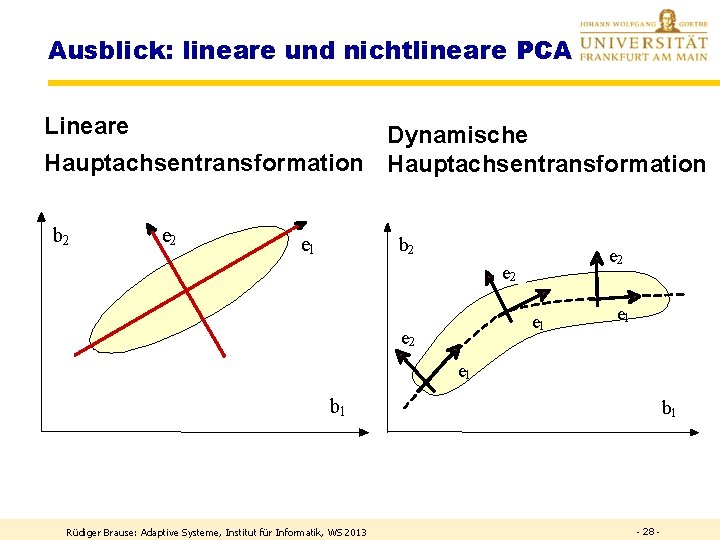 Ausblick: lineare und nichtlineare PCA Lineare Dynamische Hauptachsentransformation b 2 e 1 b 2