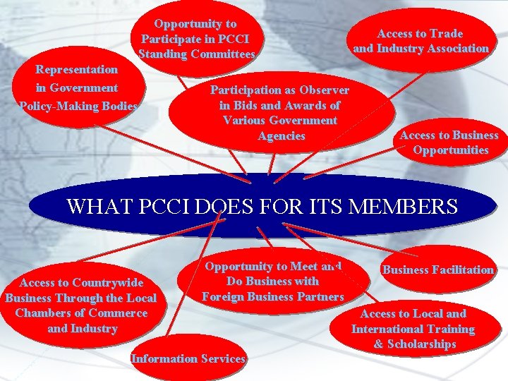 Opportunity to Participate in PCCI Standing Committees Representation in Government Policy-Making Bodies Participation as