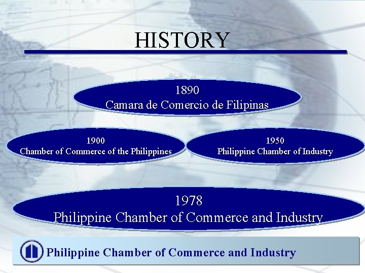 HISTORY 1890 Camara de Comercio de Filipinas 1900 Chamber of Commerce of the Philippines