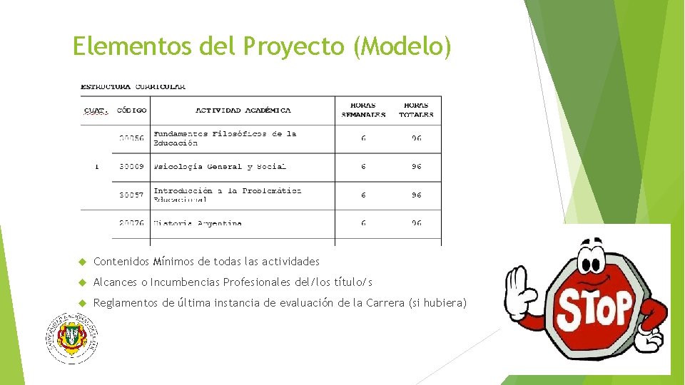 Elementos del Proyecto (Modelo) Contenidos Mínimos de todas las actividades Alcances o Incumbencias Profesionales