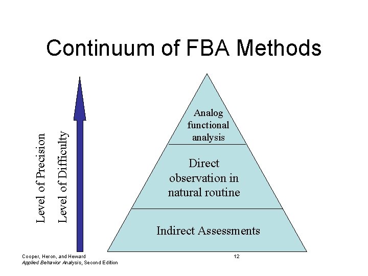 Level of Difficulty Level of Precision Continuum of FBA Methods Analog functional analysis Direct