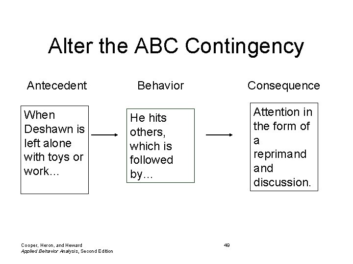 Alter the ABC Contingency Antecedent When Deshawn is left alone with toys or work…