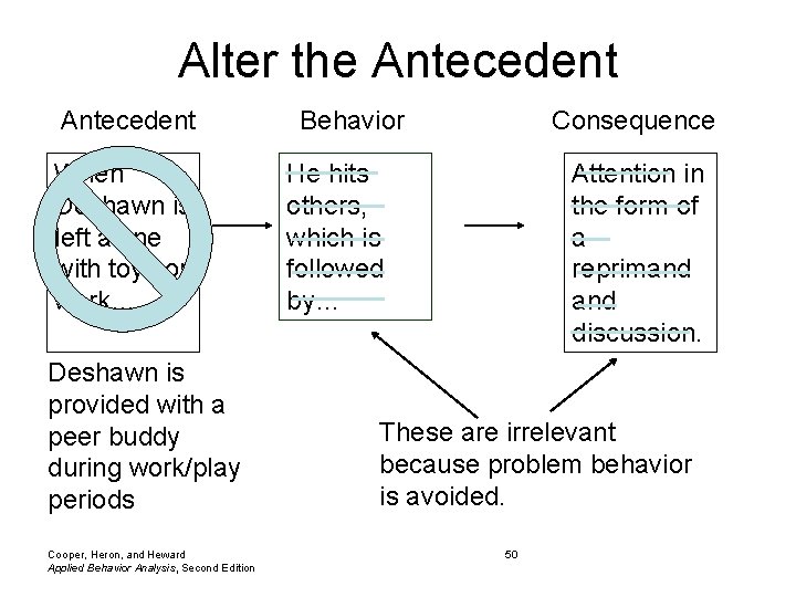Alter the Antecedent When Deshawn is left alone with toys or work… Deshawn is