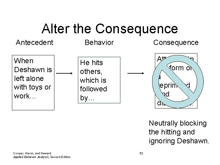 Alter the Consequence Antecedent When Deshawn is left alone with toys or work… Behavior