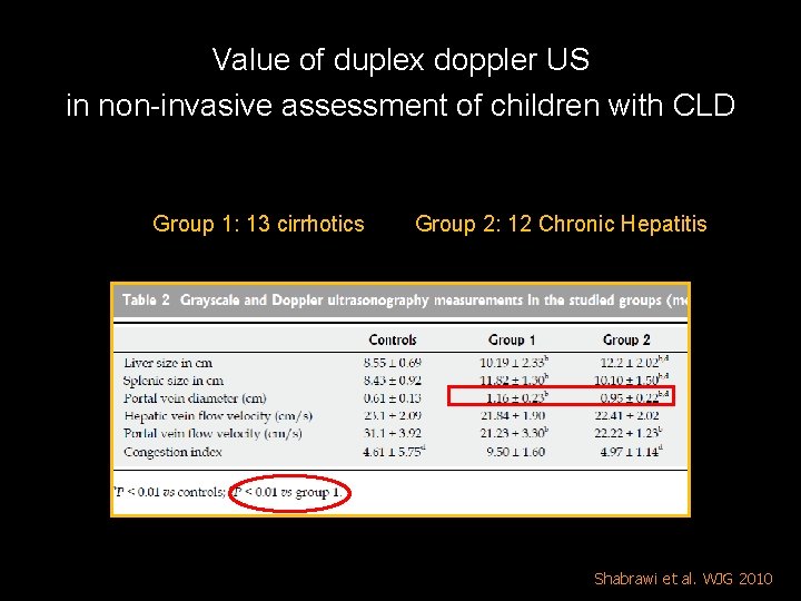 Value of duplex doppler US in non-invasive assessment of children with CLD Group 1: