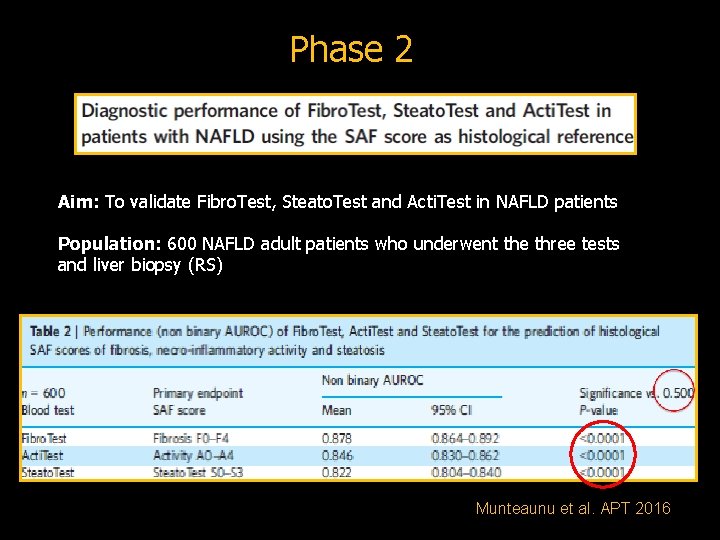 Phase 2 Aim: To validate Fibro. Test, Steato. Test and Acti. Test in NAFLD