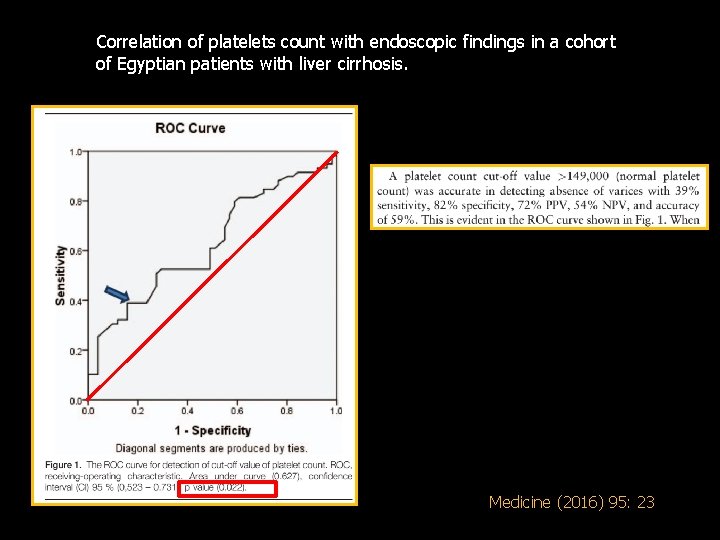 Correlation of platelets count with endoscopic findings in a cohort of Egyptian patients with