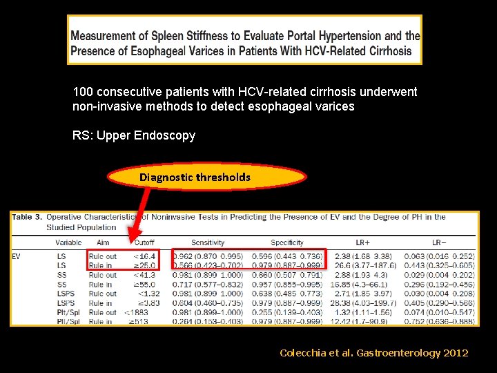 100 consecutive patients with HCV-related cirrhosis underwent non-invasive methods to detect esophageal varices RS: