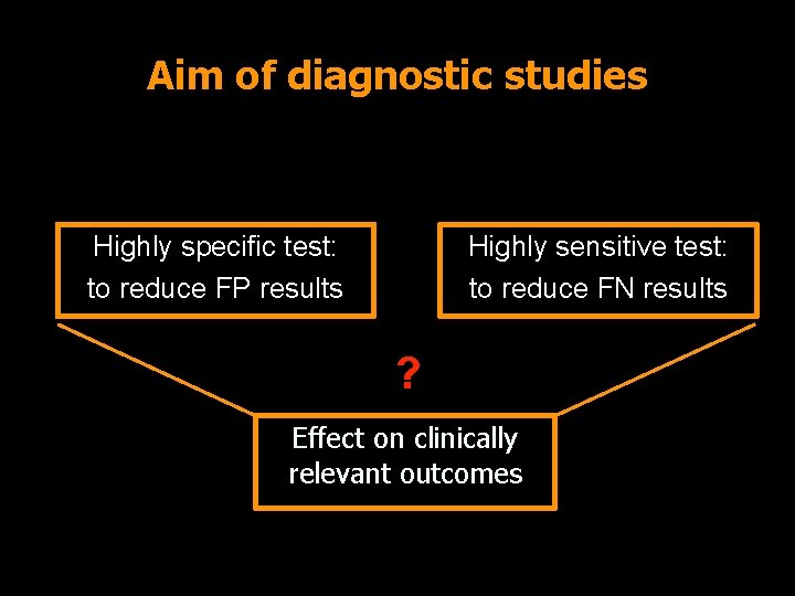 Aim of diagnostic studies Highly specific test: to reduce FP results Highly sensitive test: