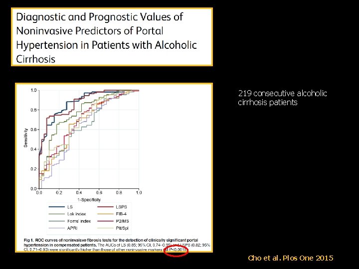 219 consecutive alcoholic cirrhosis patients Cho et al. Plos One 2015 