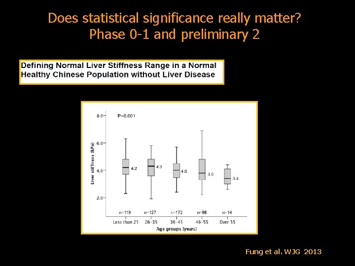 Does statistical significance really matter? Phase 0 -1 and preliminary 2 Fung et al.