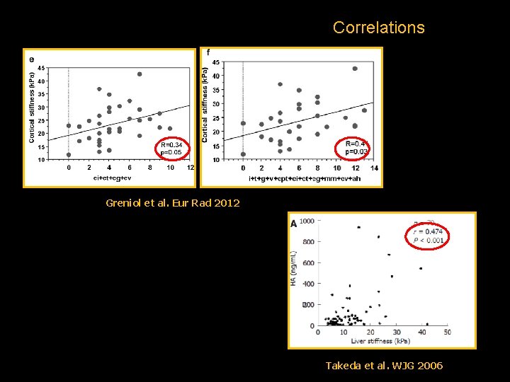 Correlations Greniol et al. Eur Rad 2012 Takeda et al. WJG 2006 