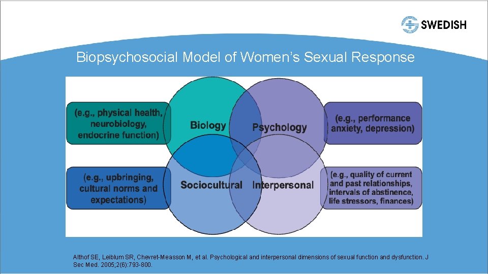 Biopsychosocial Model of Women’s Sexual Response Althof SE, Leiblum SR, Chevret-Measson M, et al.