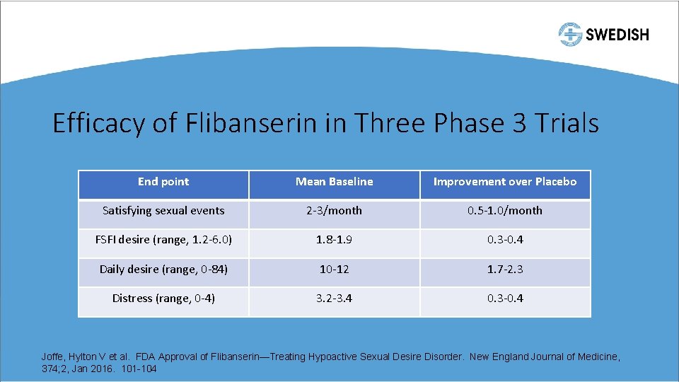 Efficacy of Flibanserin in Three Phase 3 Trials End point Mean Baseline Improvement over
