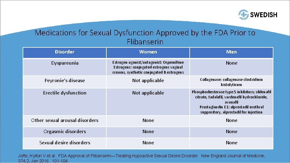 Medications for Sexual Dysfunction Approved by the FDA Prior to Flibanserin Disorder Women Men