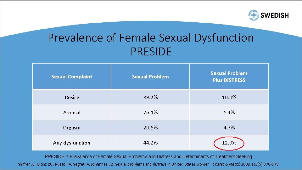 Prevalence of Female Sexual Dysfunction PRESIDE Sexual Complaint Sexual Problem Plus DISTRESS Desire 38.