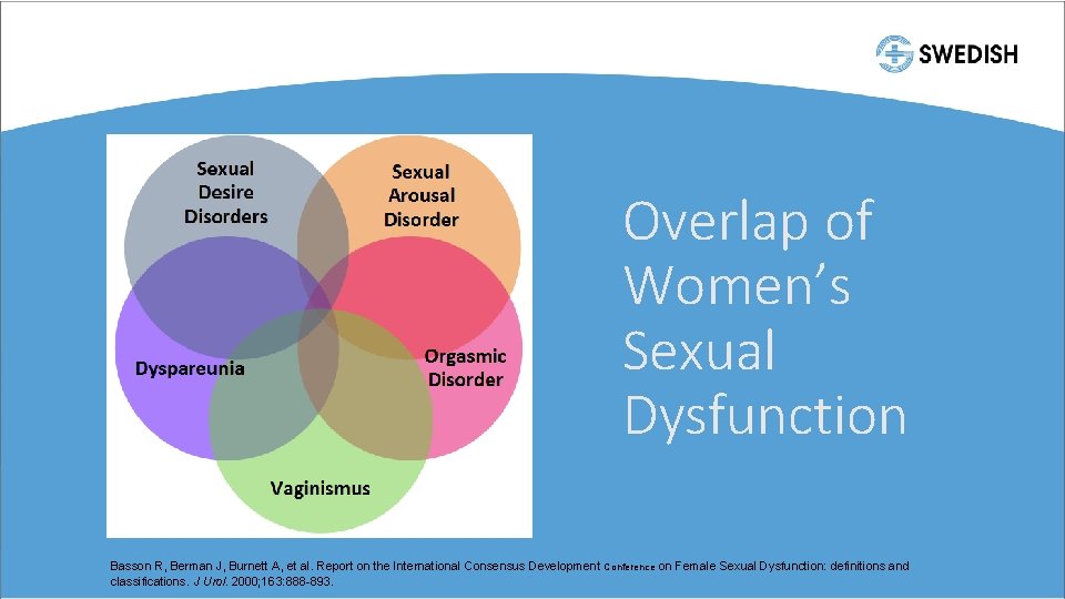 Overlap of Women’s Sexual Dysfunction Basson R, Berman J, Burnett A, et al. Report