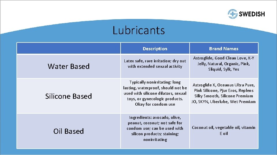Lubricants Water Based Silicone Based Oil Based Description Brand Names Latex safe, rare irritation;
