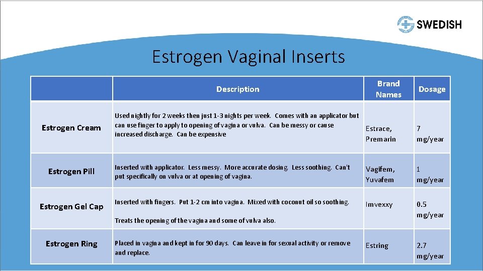 Estrogen Vaginal Inserts Description Brand Names Dosage Used nightly for 2 weeks then just