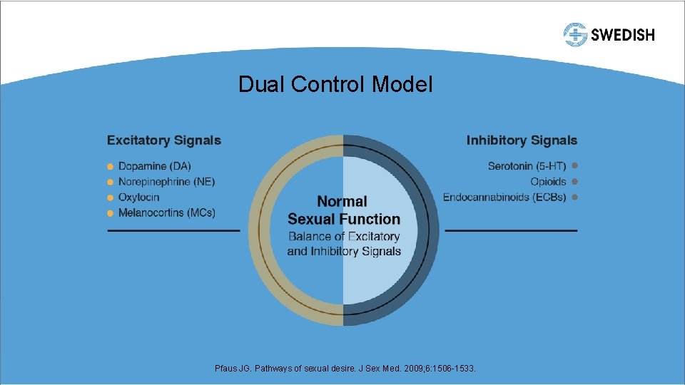 Dual Control Model Pfaus JG. Pathways of sexual desire. J Sex Med. 2009; 6: