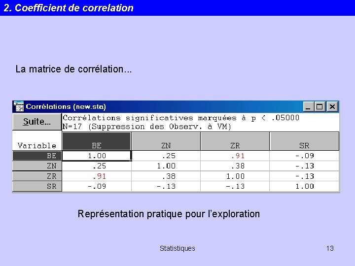 2. Coefficient de correlation La matrice de corrélation. . . Représentation pratique pour l’exploration