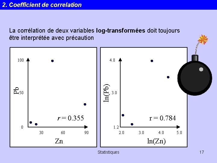 2. Coefficient de correlation La corrélation de deux variables log-transformées doit toujours être interprétée