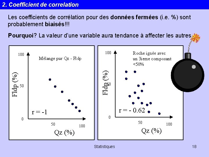 2. Coefficient de correlation Les coefficients de corrélation pour des données fermées (i. e.