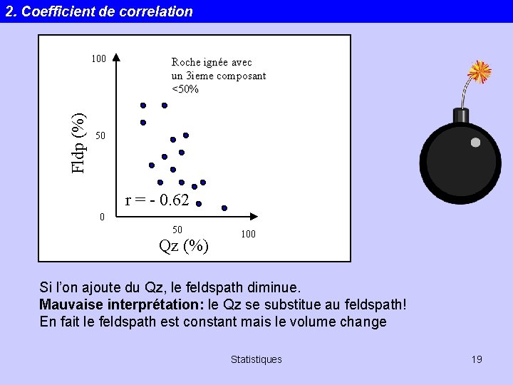 2. Coefficient de correlation Fldp (%) 100 Roche ignée avec un 3 ieme composant