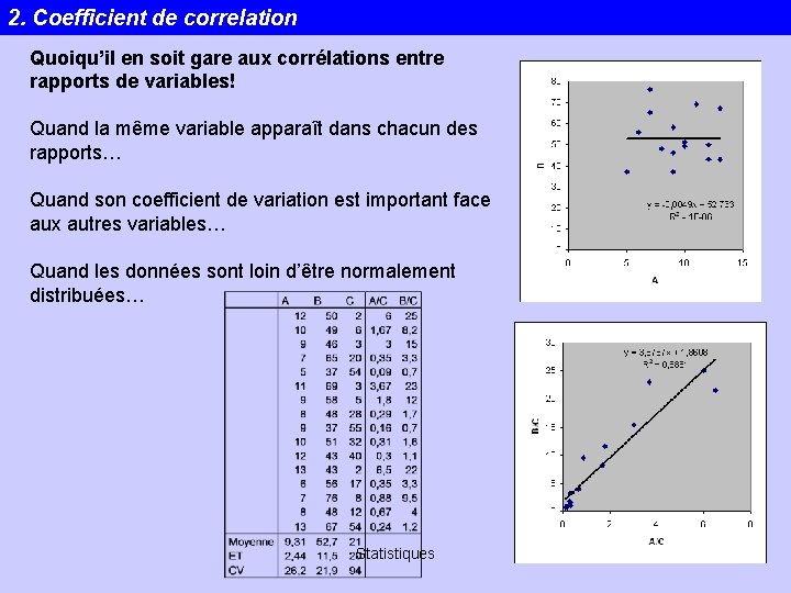 2. Coefficient de correlation Quoiqu’il en soit gare aux corrélations entre rapports de variables!