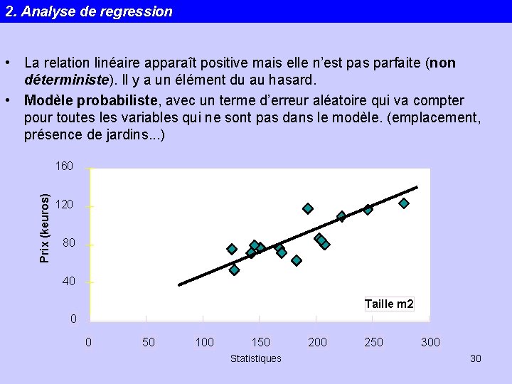 2. Analyse de regression • La relation linéaire apparaît positive mais elle n’est pas