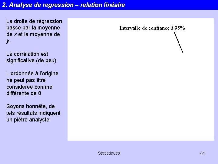 2. Analyse de regression – relation linéaire La droite de régression passe par la