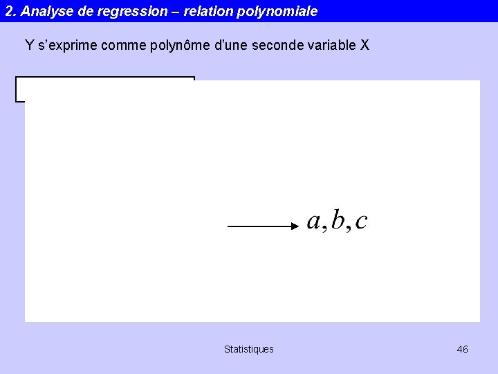 2. Analyse de regression – relation polynomiale Y s’exprime comme polynôme d’une seconde variable