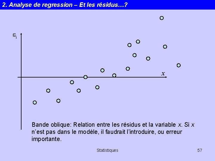 2. Analyse de regression – Et les résidus…? ei x Bande oblique: Relation entre