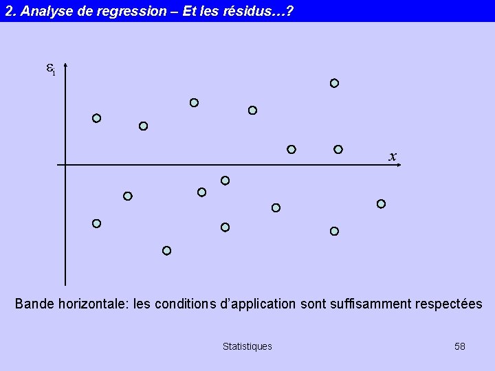 2. Analyse de regression – Et les résidus…? ei x Bande horizontale: les conditions