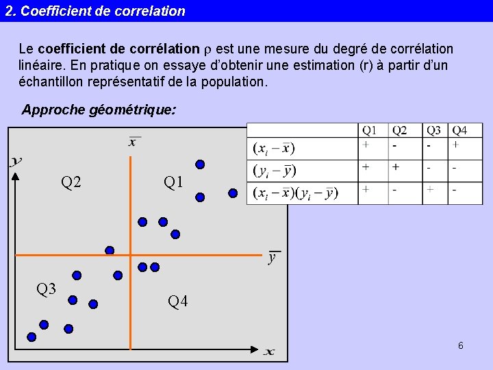2. Coefficient de correlation Le coefficient de corrélation r est une mesure du degré