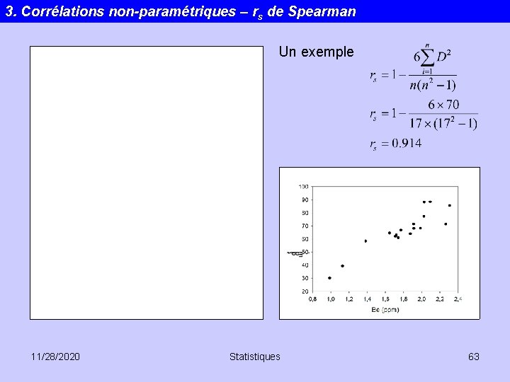 3. Corrélations non-paramétriques – rs de Spearman Un exemple 11/28/2020 Statistiques 63 