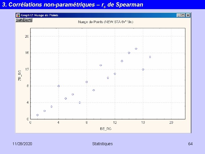 3. Corrélations non-paramétriques – rs de Spearman 11/28/2020 Statistiques 64 