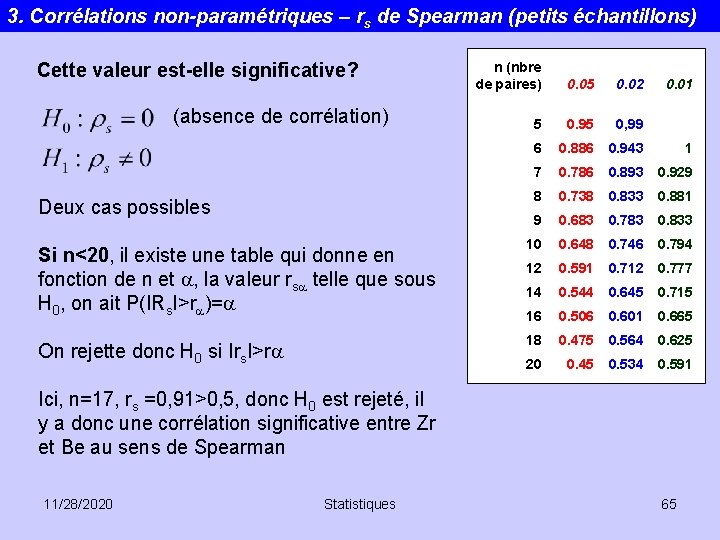 3. Corrélations non-paramétriques – rs de Spearman (petits échantillons) n (nbre de paires) 0.