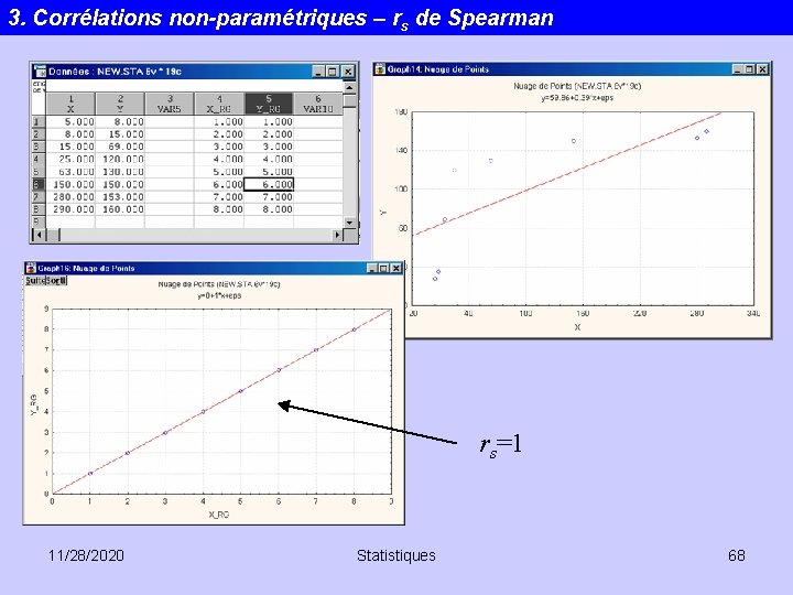 3. Corrélations non-paramétriques – rs de Spearman rs=1 11/28/2020 Statistiques 68 