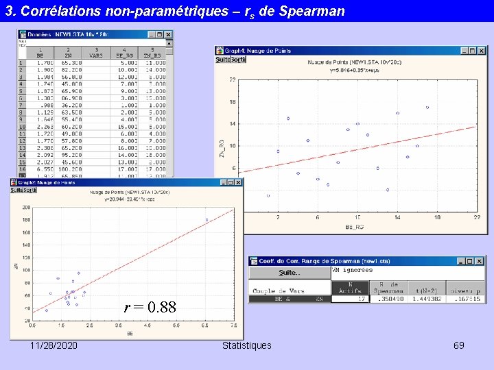 3. Corrélations non-paramétriques – rs de Spearman r = 0. 88 11/28/2020 Statistiques 69