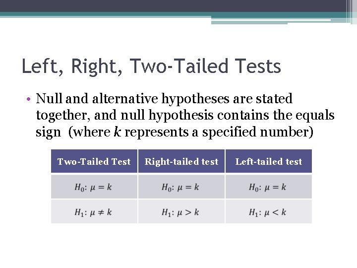 Left, Right, Two-Tailed Tests • Null and alternative hypotheses are stated together, and null