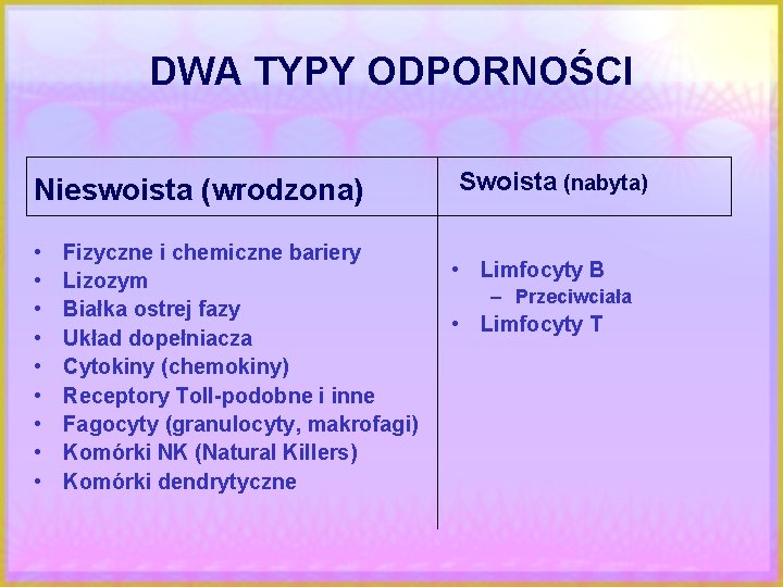 DWA TYPY ODPORNOŚCI Nieswoista (wrodzona) • • • Fizyczne i chemiczne bariery Lizozym Białka