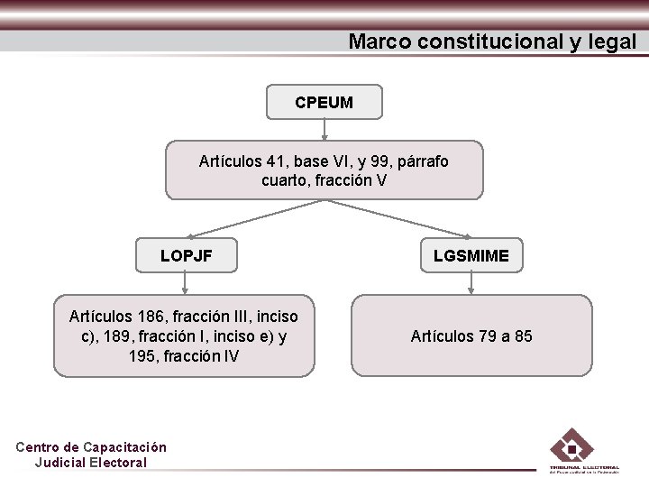 Juicio para la proteccin de los derechos poltico