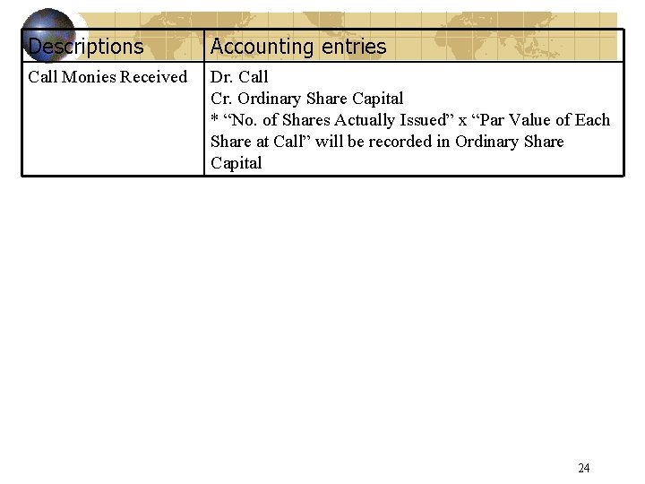 Descriptions Accounting entries Call Monies Received Dr. Call Cr. Ordinary Share Capital * “No.