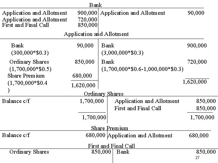 Bank Application and Allotment 900, 000 Application and Allotment 720, 000 First and Final