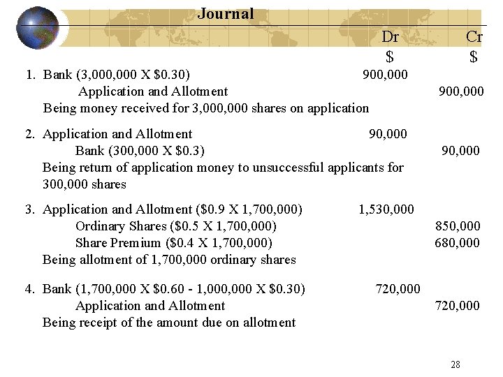 Journal Dr $ 1. Bank (3, 000 X $0. 30) 900, 000 Application and