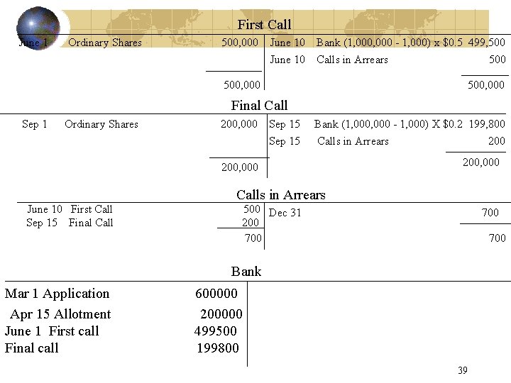 First Call June 1 Ordinary Shares 500, 000 June 10 Bank (1, 000 -