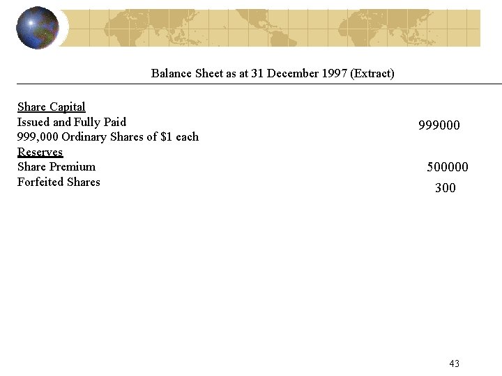 Balance Sheet as at 31 December 1997 (Extract) Share Capital Issued and Fully Paid