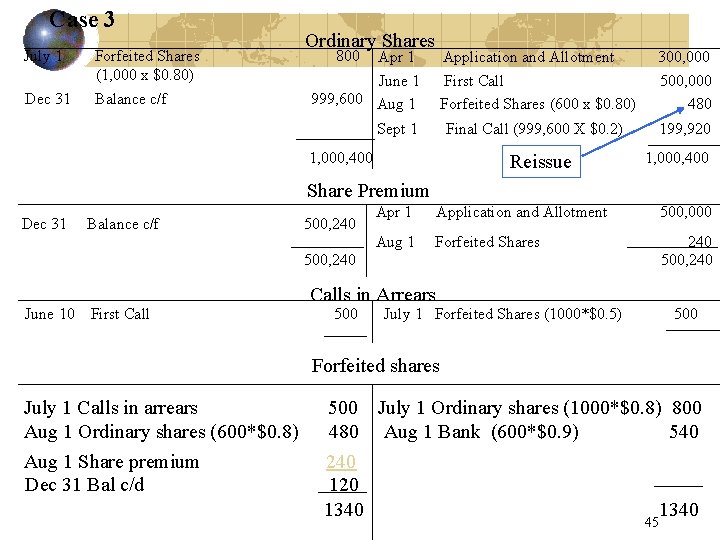 Case 3 July 1 Dec 31 Forfeited Shares (1, 000 x $0. 80) Balance